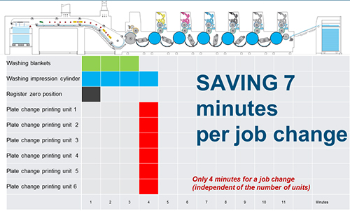 hiprint-time-savings.jpeg